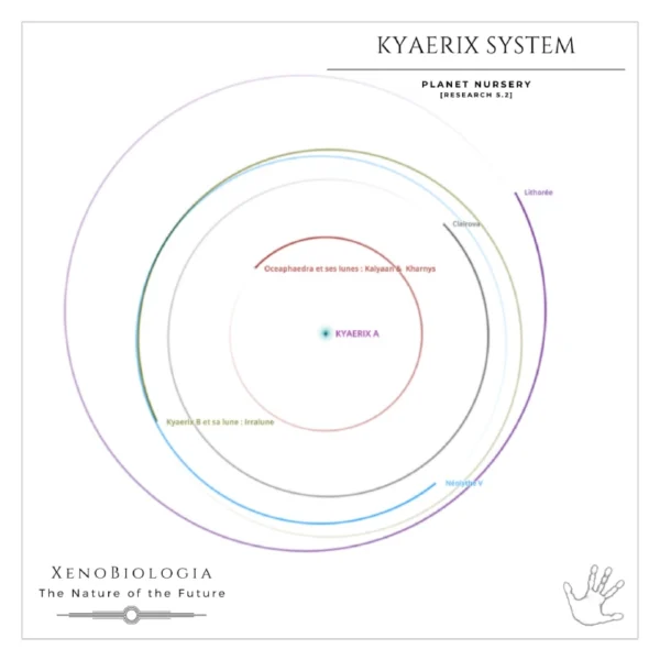 XénoBiologia - Kyaerix system v5.2